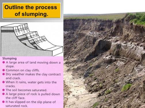 Outline the process of slumping