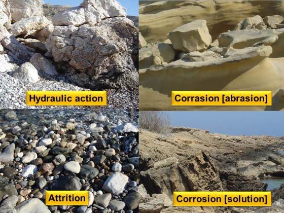 Processes of erosion
