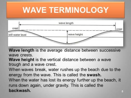 Wave terminology for revision